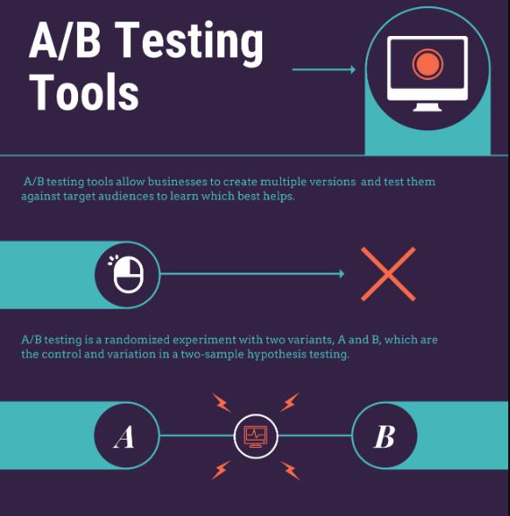 A/B testing for improved results