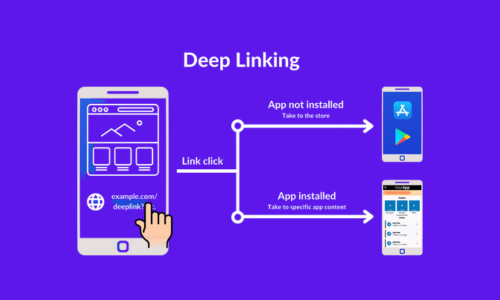 How deep linking works?