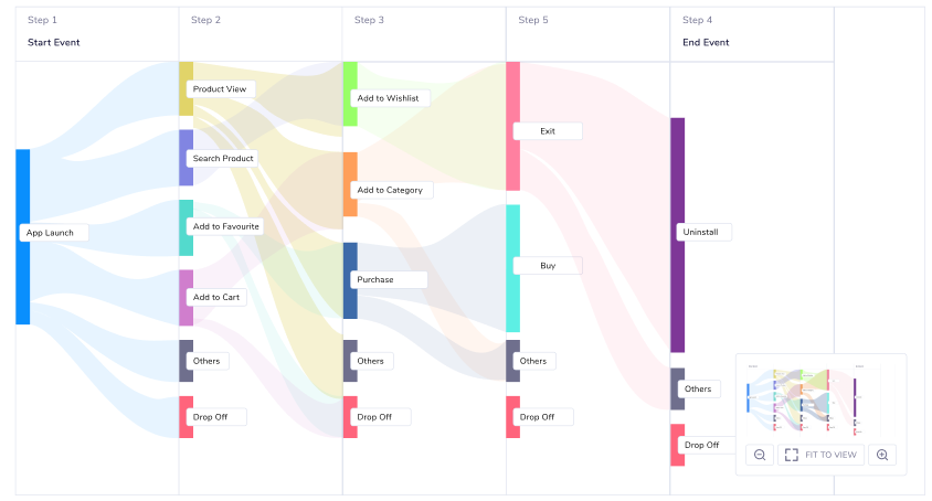 analysis of user path visualization 